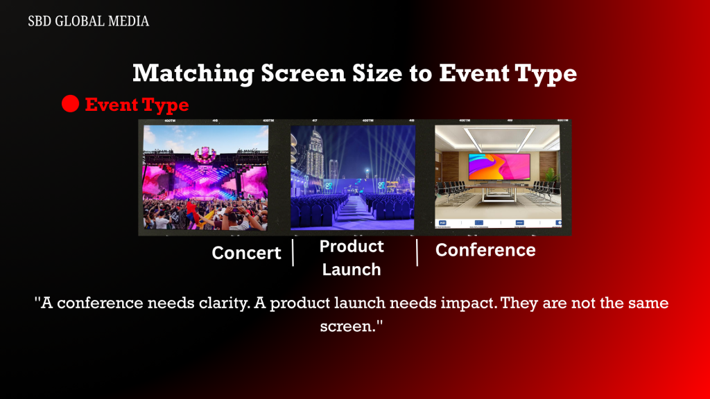 Matching Screen Size to Event Type
"A conference needs clarity. A product launch needs impact. They are not the same screen."