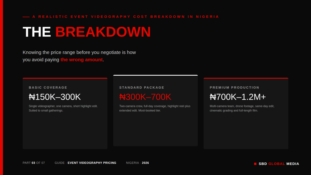 A Realistic Event Videography Cost Breakdown In Nigeria

Knowing the price range before you negotiate is how you avoid paying the wrong amount.